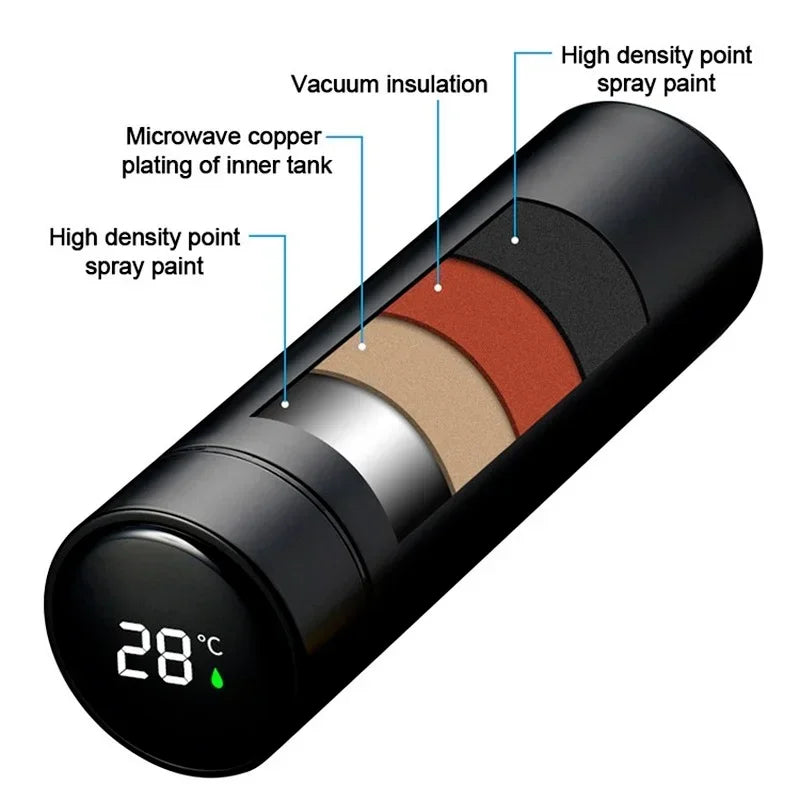 Intelligent Thermal Insulation Cup